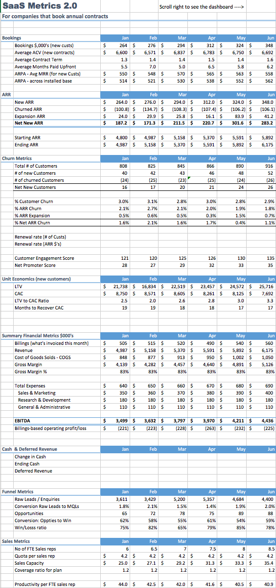SaaS Dashboard: ARR section
