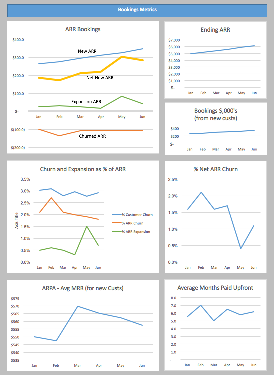 SaaS Dashboard: ARR Bookings metrics