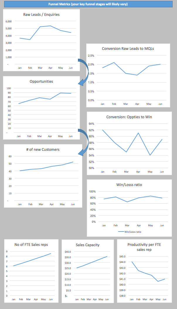 SaaS Dashboard: Funnel metrics