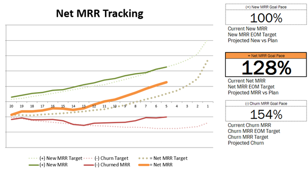 HubSpot daily MRR waterfall chart