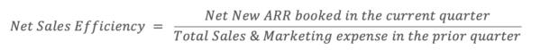 Net Sales Efficiency = Net New ARR / prior quarter S&M expense
