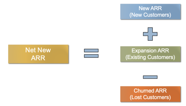 Net New ARR components diagram