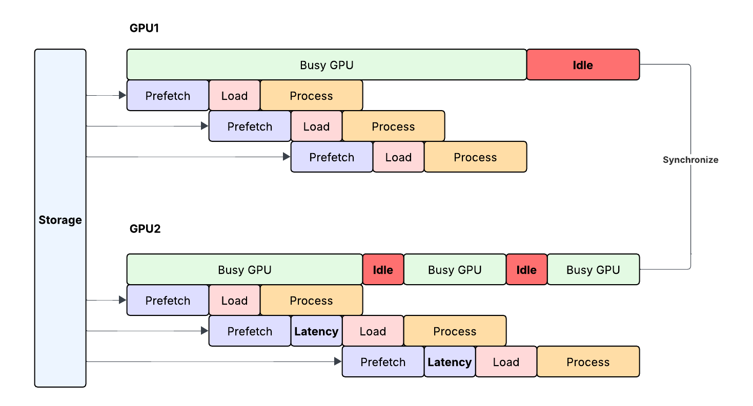 架构图 / diagram