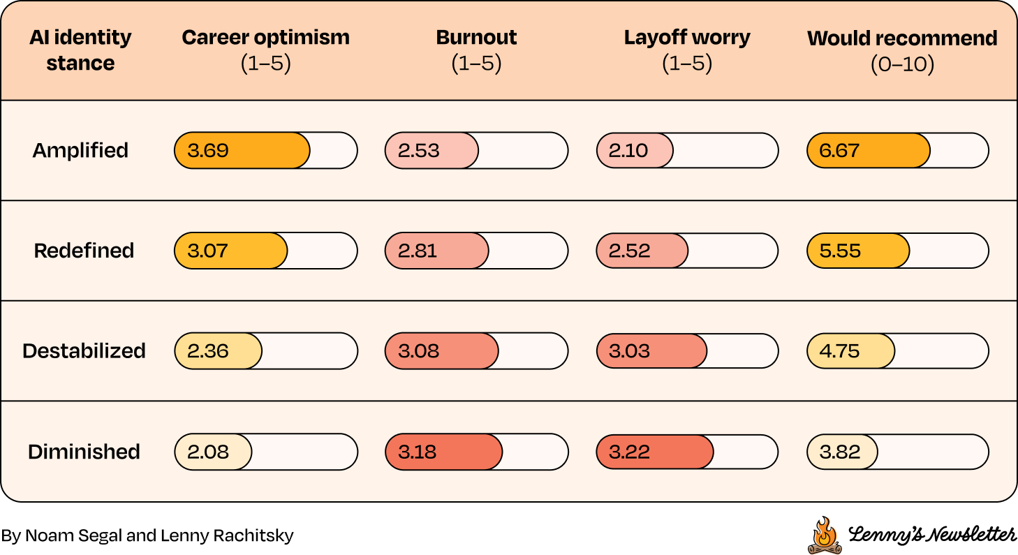 调查图表 / survey chart